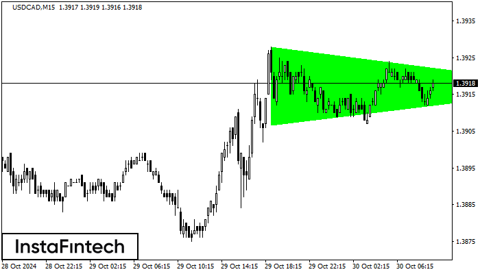 Bullish Symmetrical Triangle