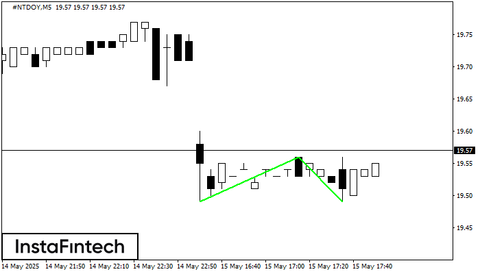 Double Bottom #NTDOY M5