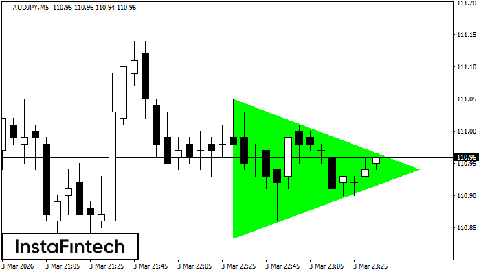 Бычий симметричный треугольник