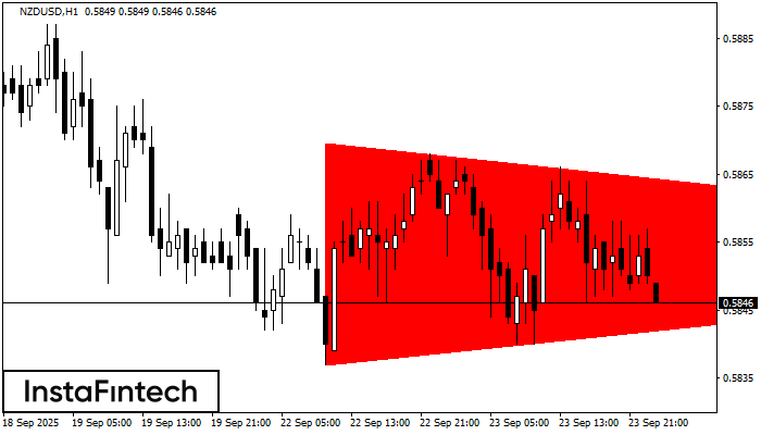 Bearish Symmetrical Triangle NZDUSD H1
