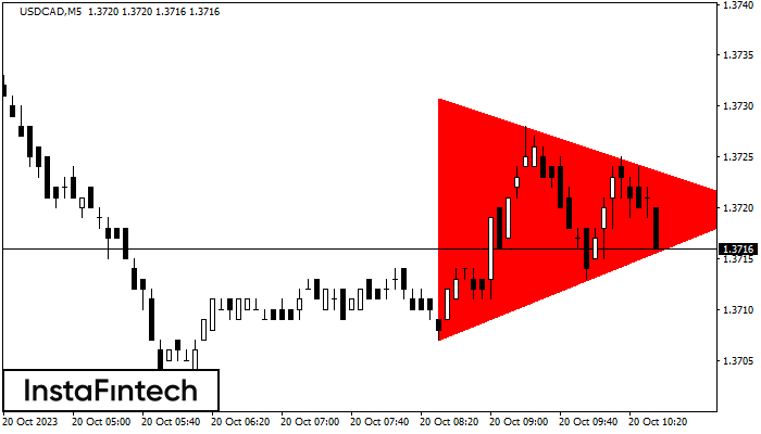 FX.co - USDCAD M5: Bearish Symmetrical Triangle (2023-10-20 07:37:01)