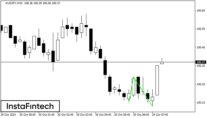 Double Bottom