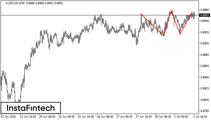 Тройная вершина AUDCAD M30