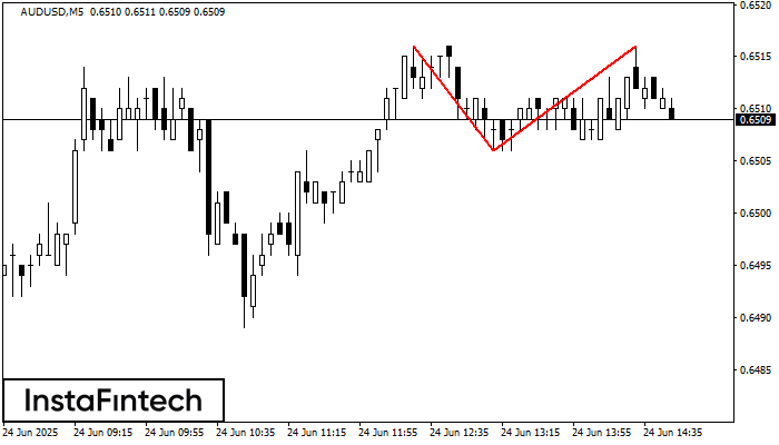 डबल टॉप AUDUSD M5