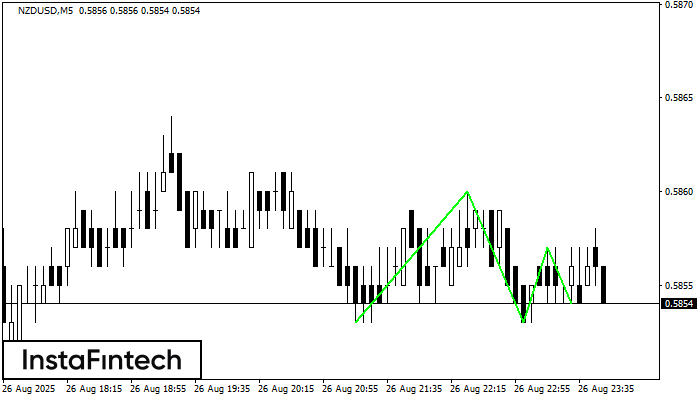 Triple Bottom NZDUSD M5