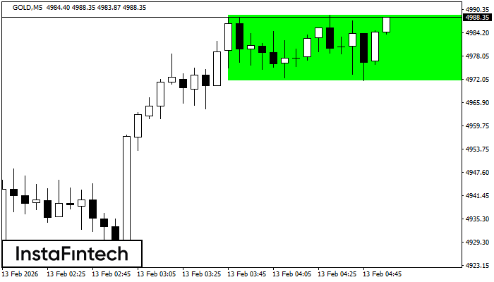 Rect&aacute;ngulo Alcista
