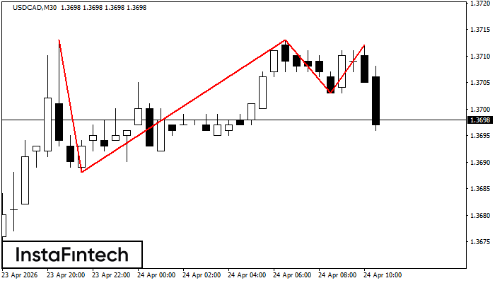 Trojit&yacute; vrchol