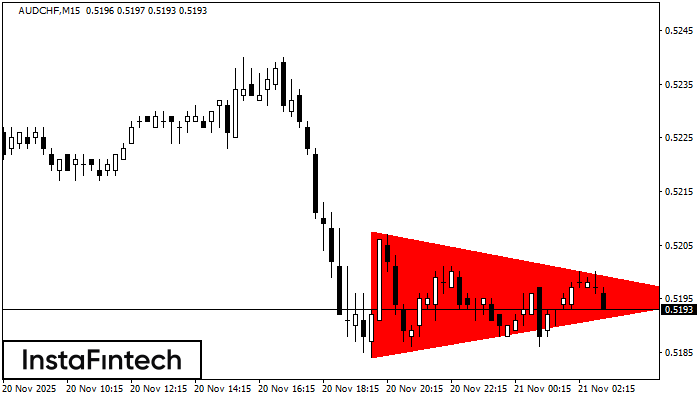 बियरिश सिमेट्रिकल त्रिभुज