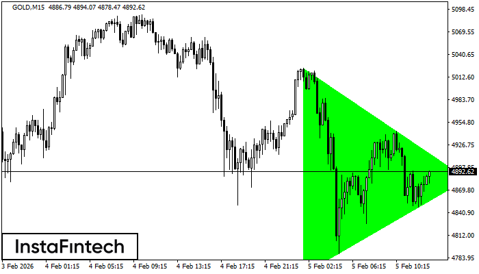 Tri&aacute;ngulo Sim&eacute;trico Alcista