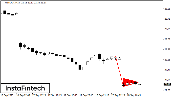 Bearish pennant #NTDOY M15