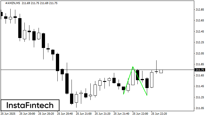 Двойное дно #AMZN M5