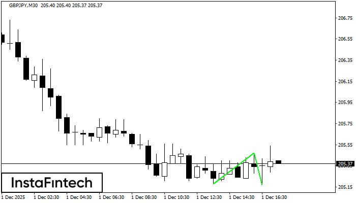 Двойное дно