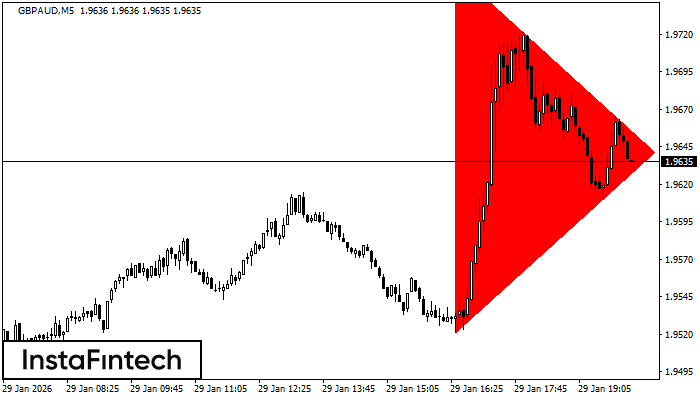 Triangolo Simmetrico Ribassista