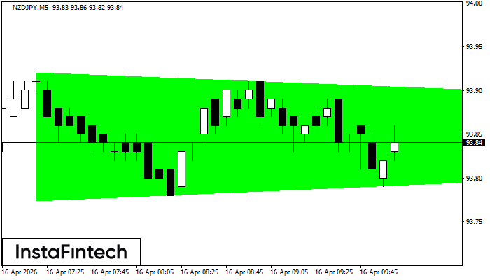 Бычий симметричный треугольник