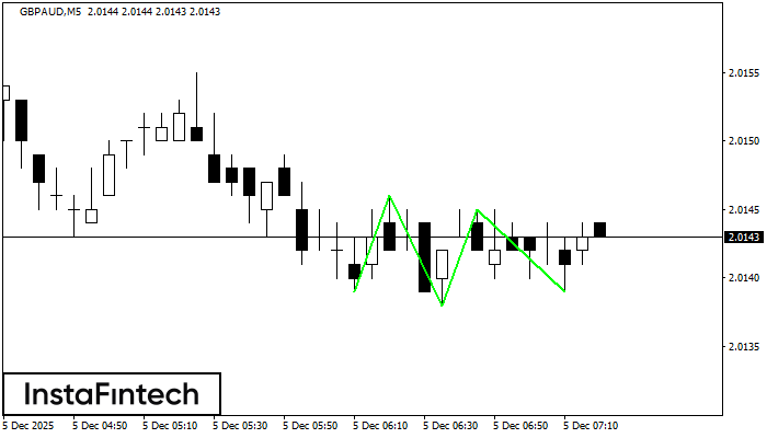 ट्रिपल बॉटम