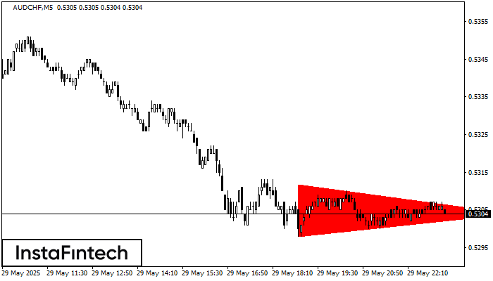 Bearish Symmetrical Triangle AUDCHF M5