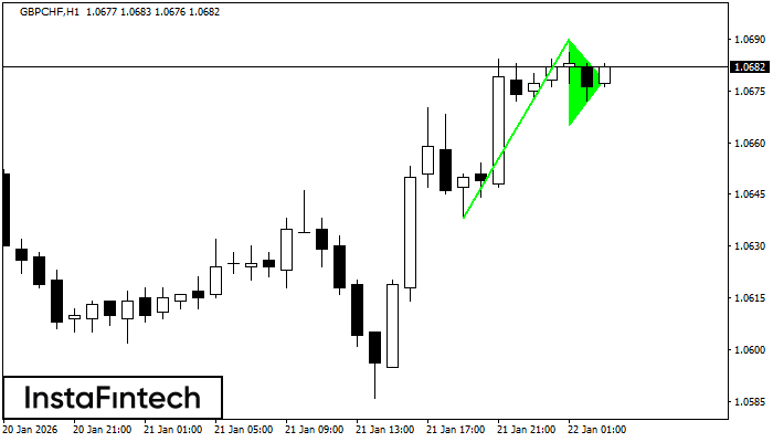 Pennant Aliran Menaik