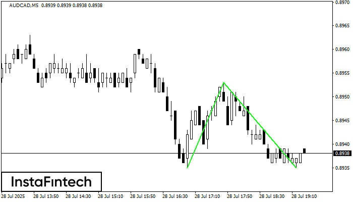 Double Bottom AUDCAD M5