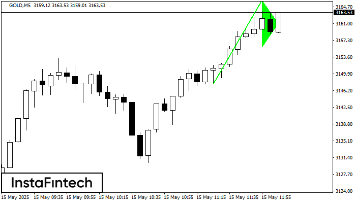 Bullish pennant GOLD M5
