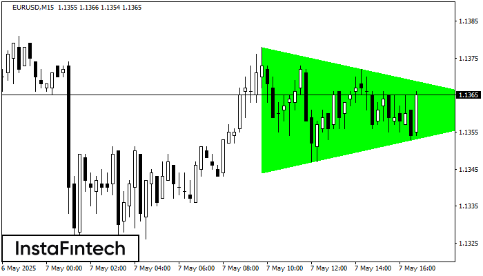 Bullish Symmetrical Triangle EURUSD M15