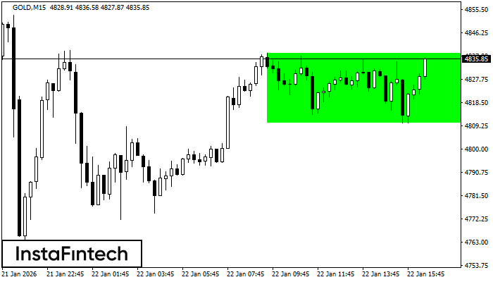 Ret&acirc;ngulo de alta