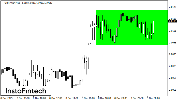 Прямоугольник