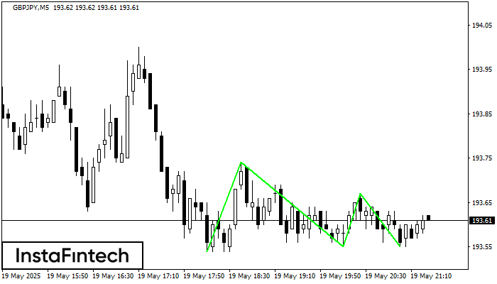 Fundo triplo GBPJPY M5