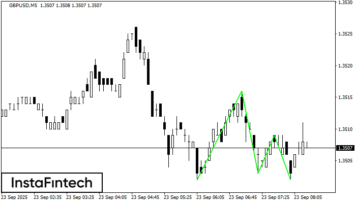 Triple Bottom GBPUSD M5