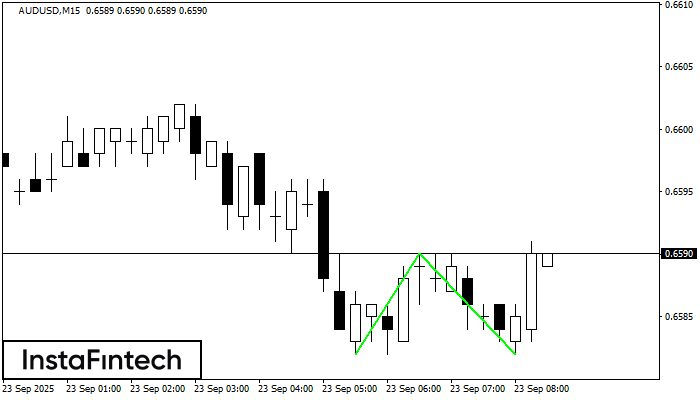 รูปแบบกราฟจุดสองยอดขาลง (Double Bottom) AUDUSD M15