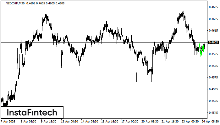 Odwr&oacute;cona Głowa z Ramionami