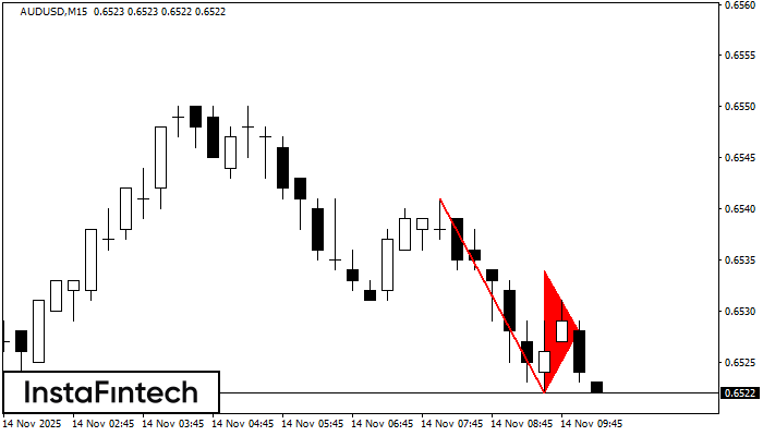 Bearish pennant AUDUSD M15