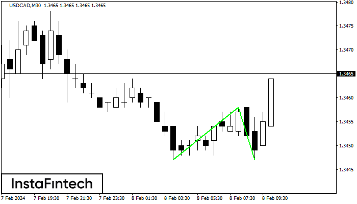 Double Bottom USDCAD M30