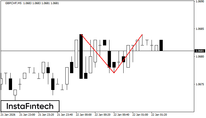 Dvojit&yacute; vrchol