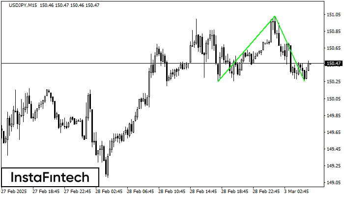 Double Bottom