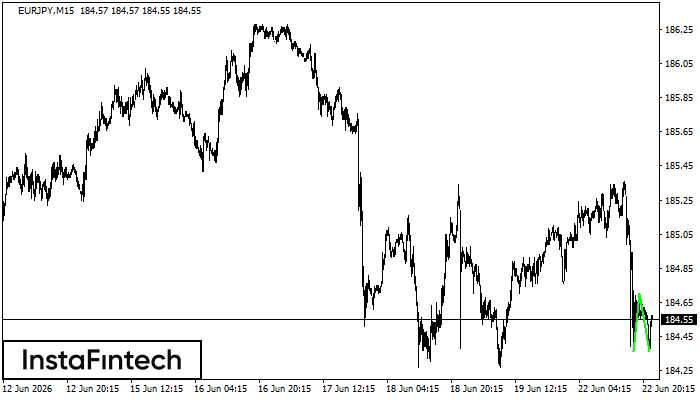 Double Bottom