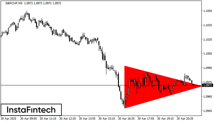 Triângulo Simétrico de Baixa GBPCHF M5