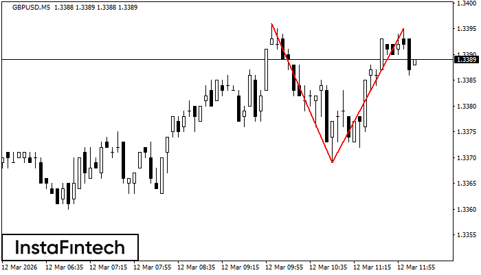 Двойная вершина