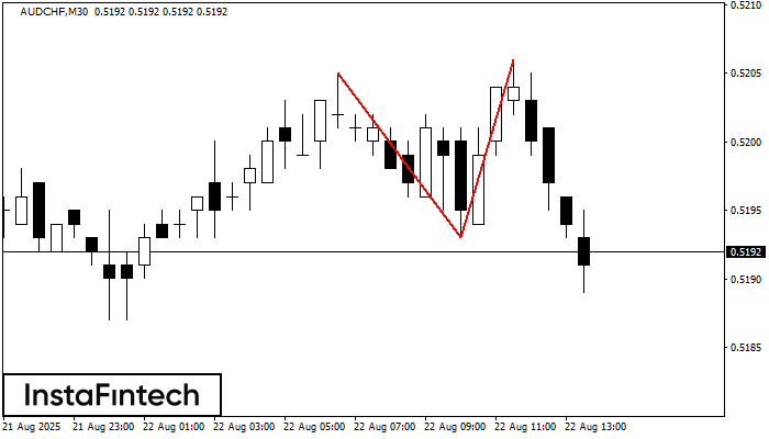 Doble Techo AUDCHF M30