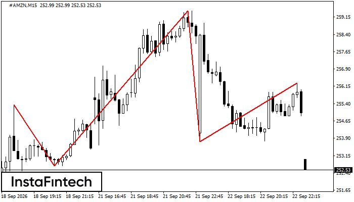 Голова и плечи #AMZN M15
