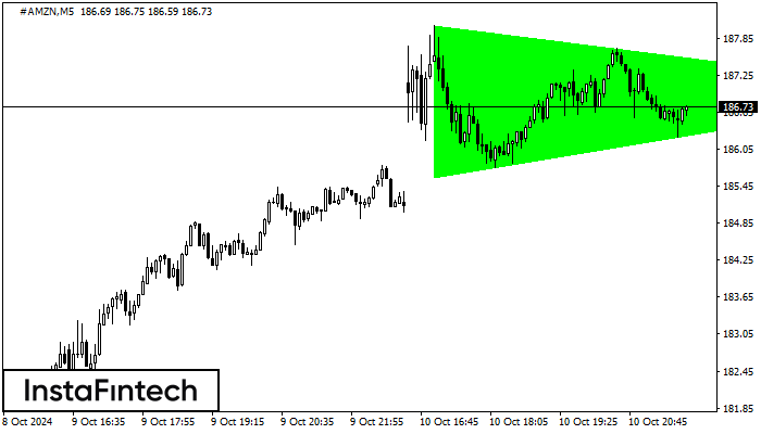 Bullish Symmetrical Triangle