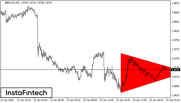 B&auml;risches symmetrisches Dreieck