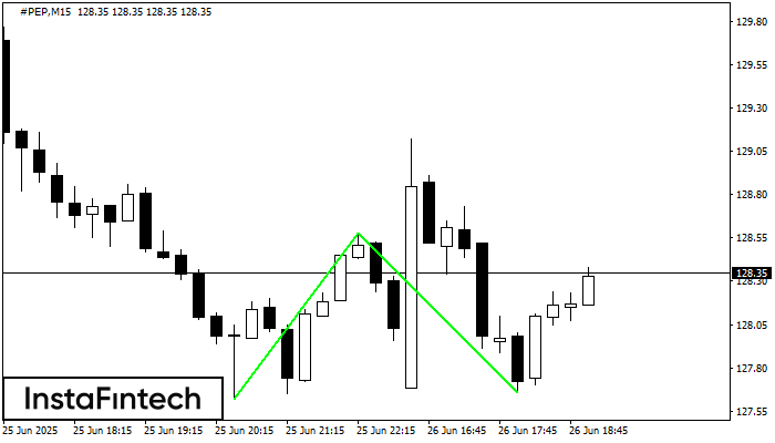 Double Bottom #PEP M15