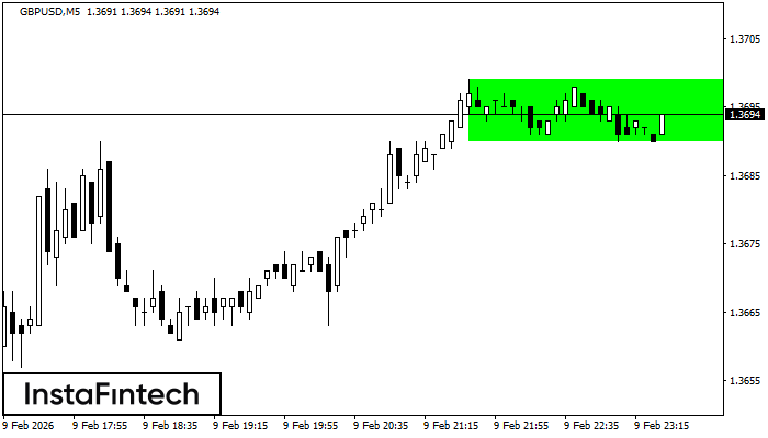Ret&acirc;ngulo de alta