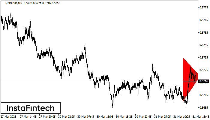 বিয়ারিশ সিমেট্রিক্যাল ট্রায়াঙ্গেল