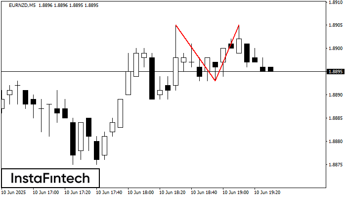 Topo duplo EURNZD M5