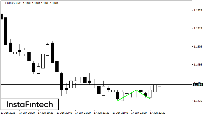 Double Bottom EURUSD M5
