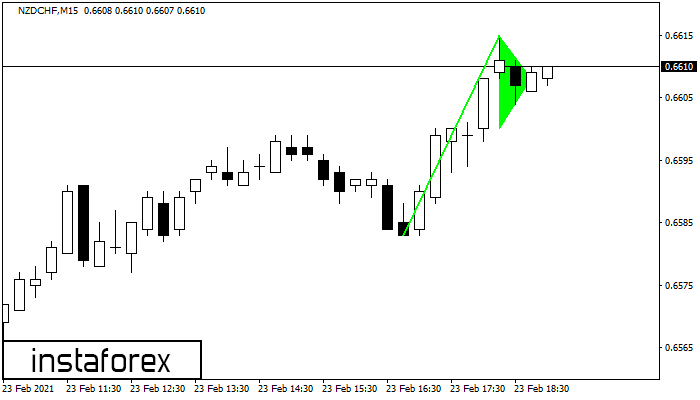 Bullish pennant