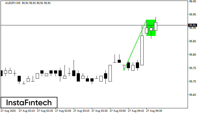 Bendera Bullish AUDJPY M5