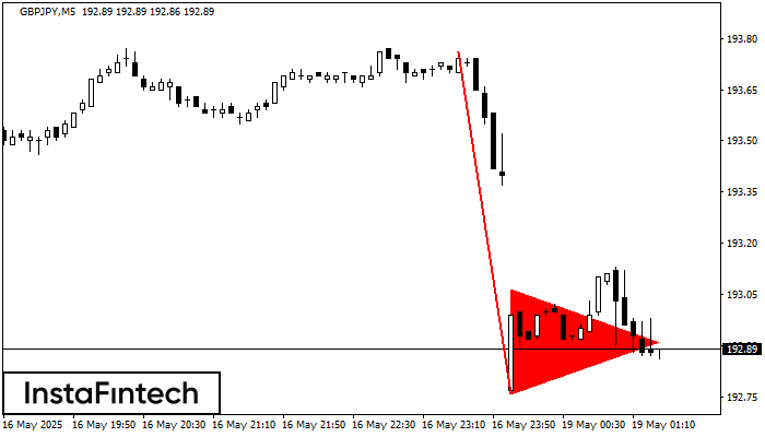 Bearish pennant GBPJPY M5