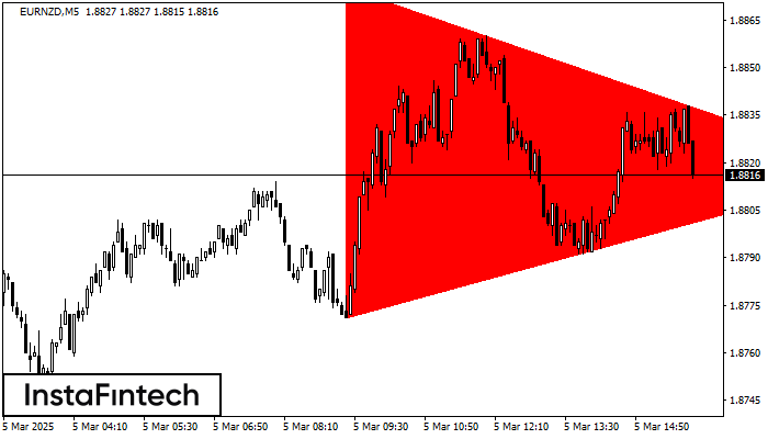 Bearish Symmetrical Triangle